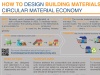 How-to-design-building-materials-in-a-circular-economy.jpg