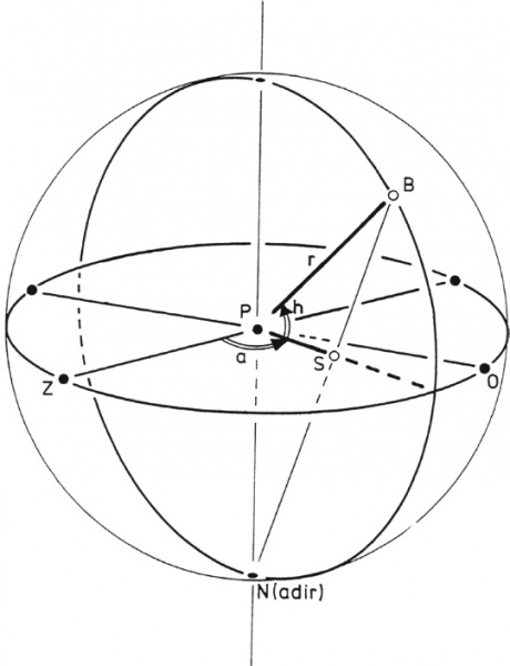 File:Constructieprincipe-van-het-diagram-Azimut-en-Zonshoogte.jpg